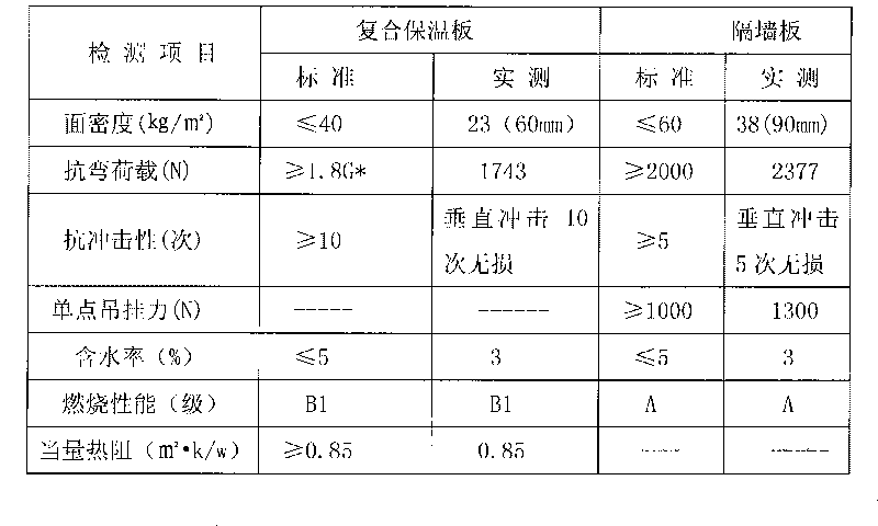 Method for producing building lightweight wall board by using tailings powder as raw material