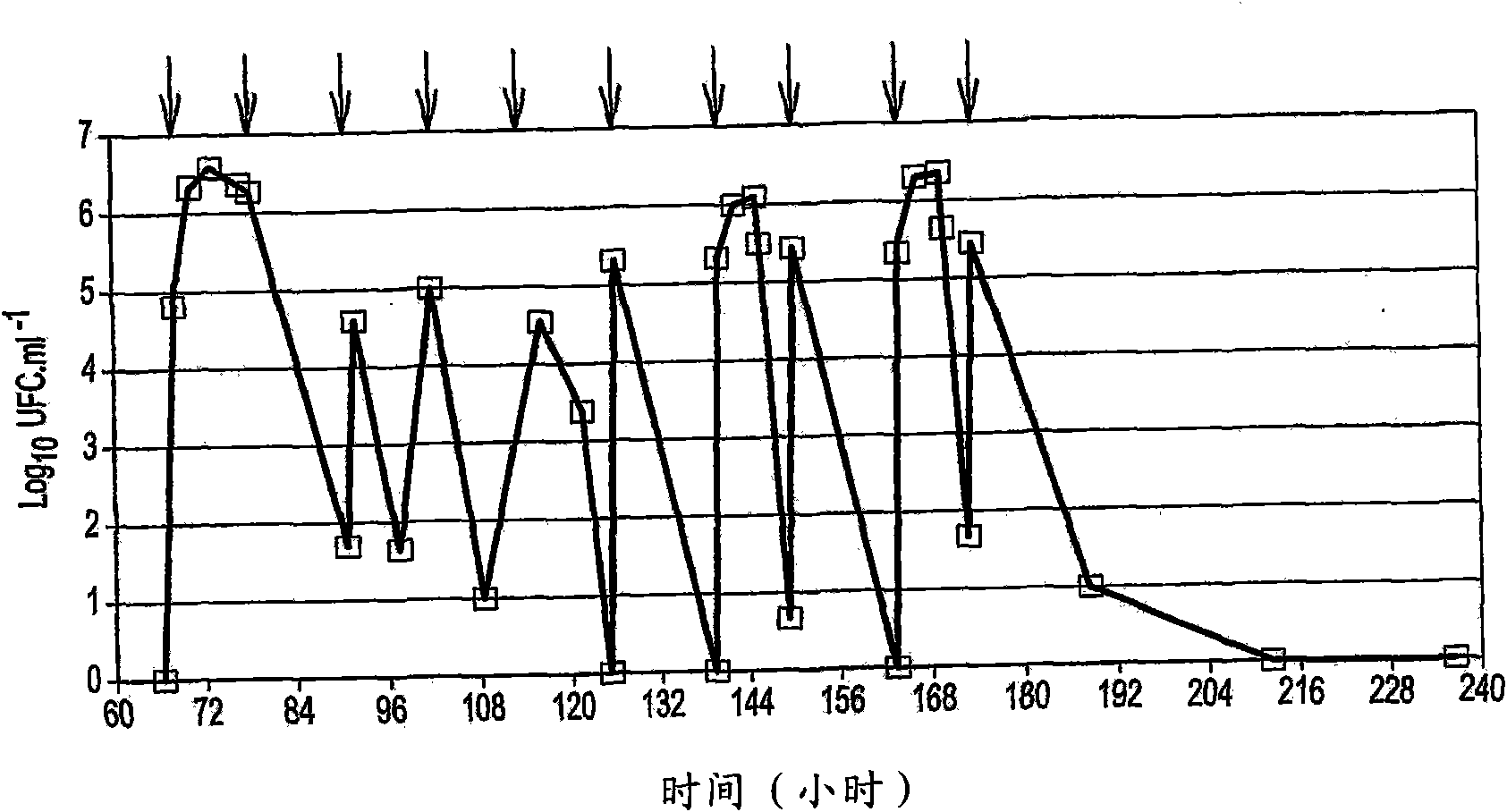 Composition for human and/or animal nutrition, uses thereof and yeasts