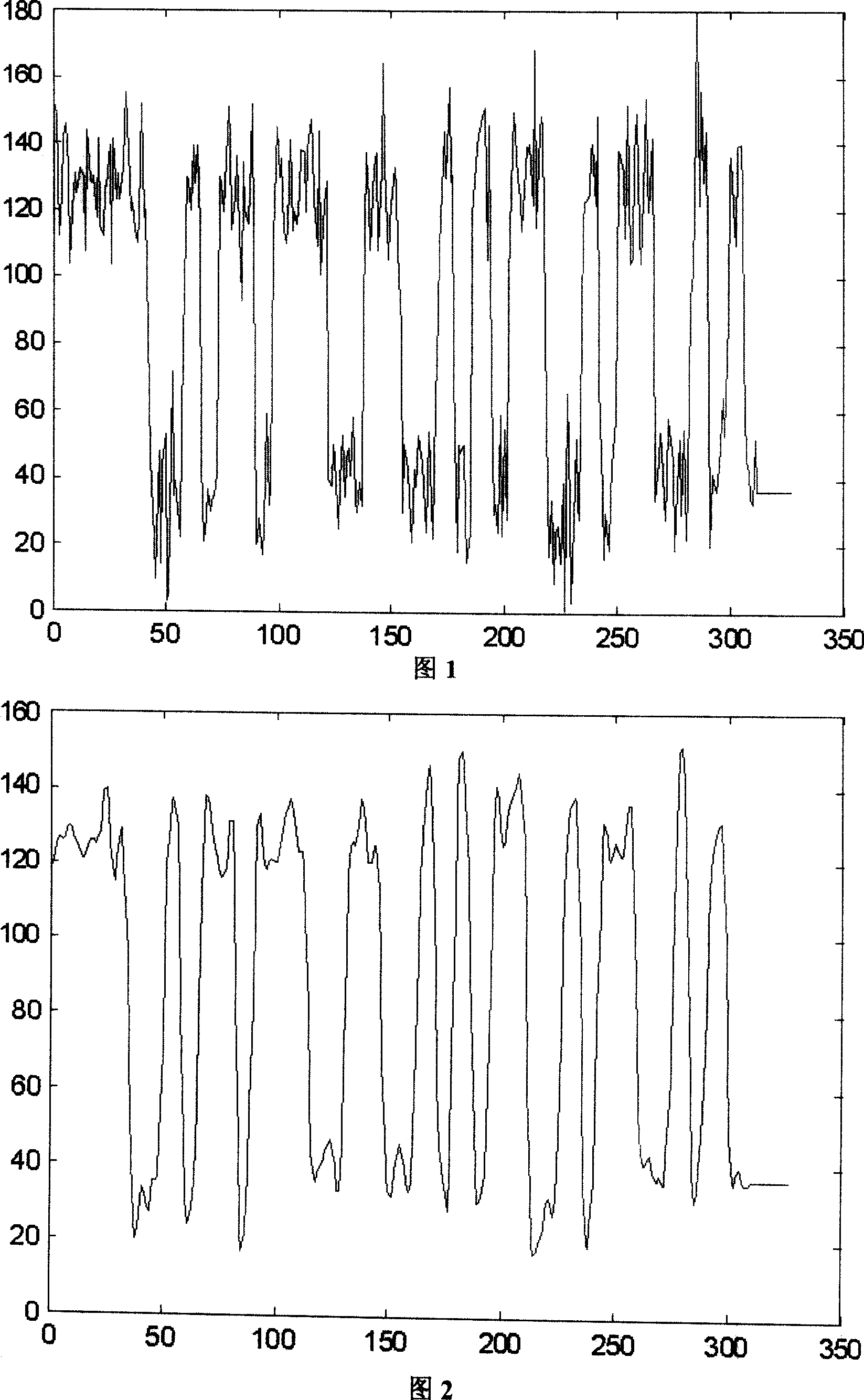 Method for identifying wave form in signal processing