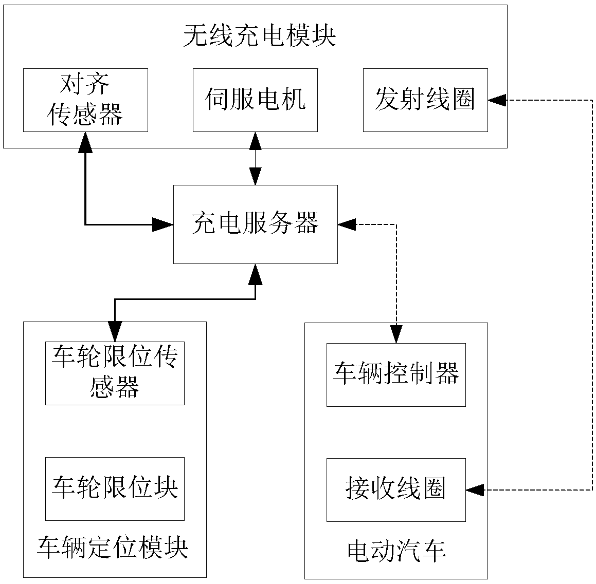 A multi-parking mobile wireless charging device for automobiles and its control method