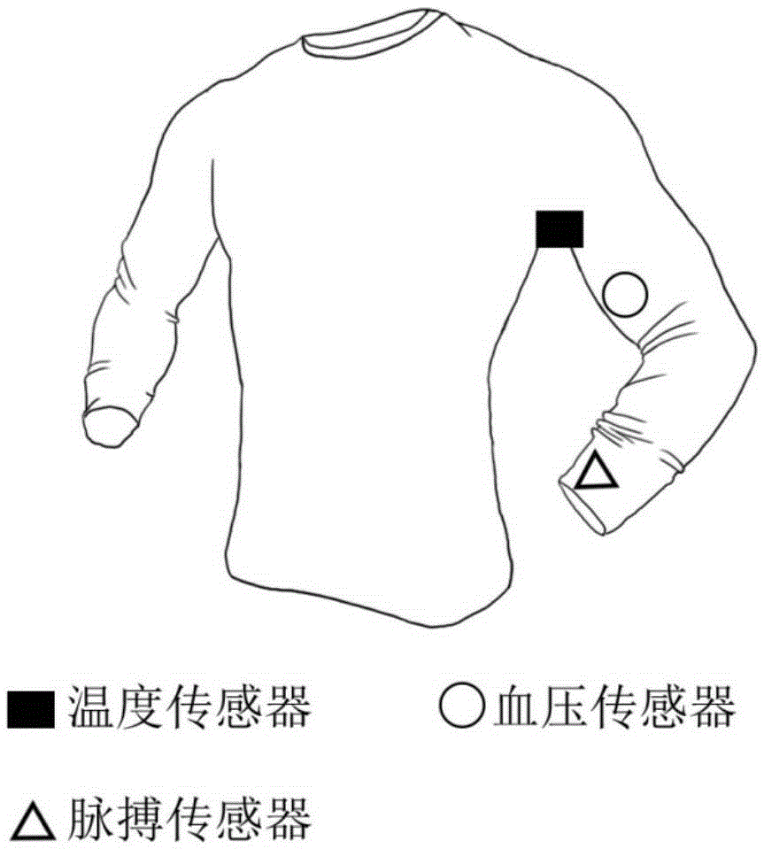 Intelligent clothing suit system and method based on wireless sensor network