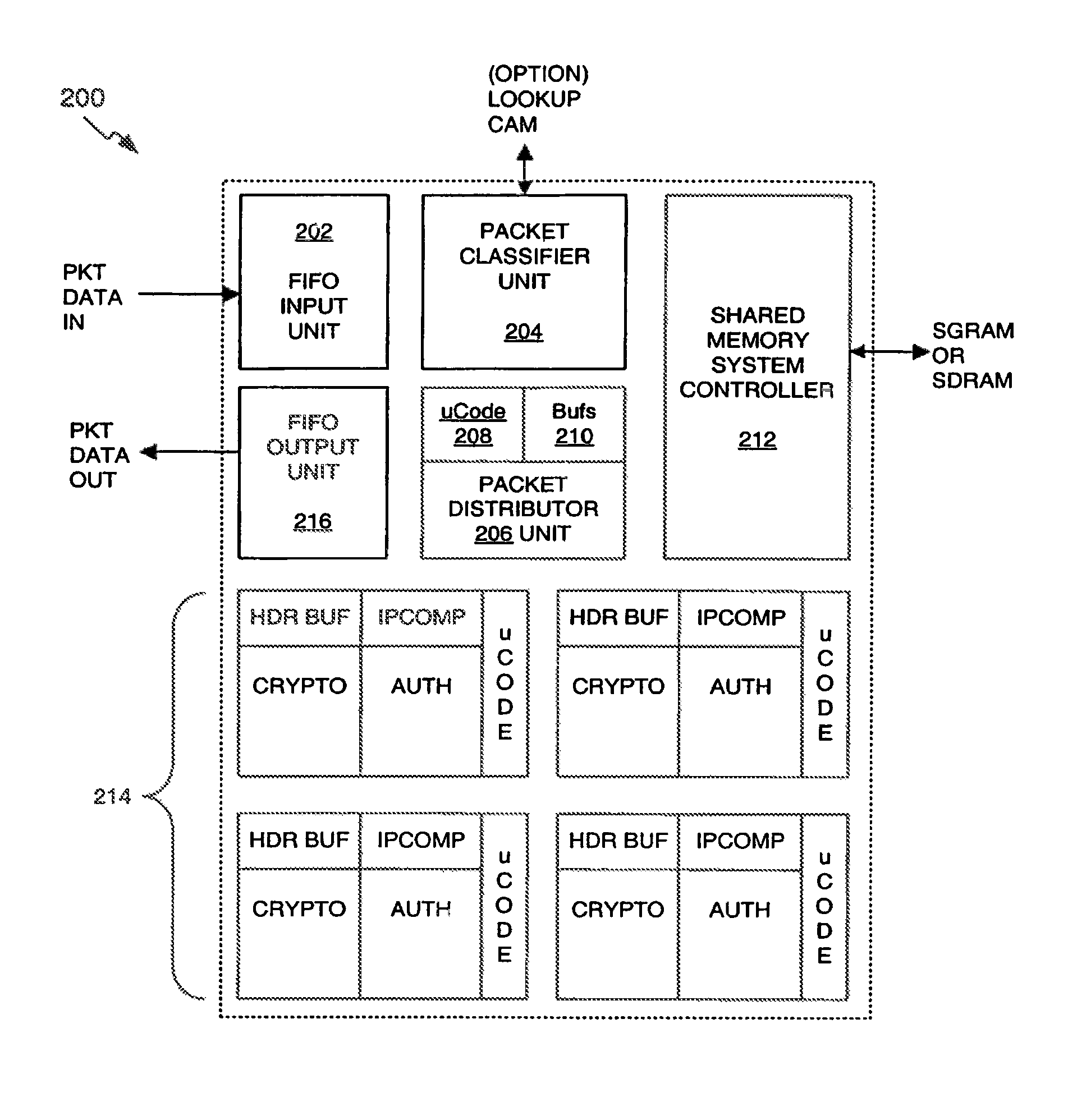 Classification engine in a cryptography acceleration chip