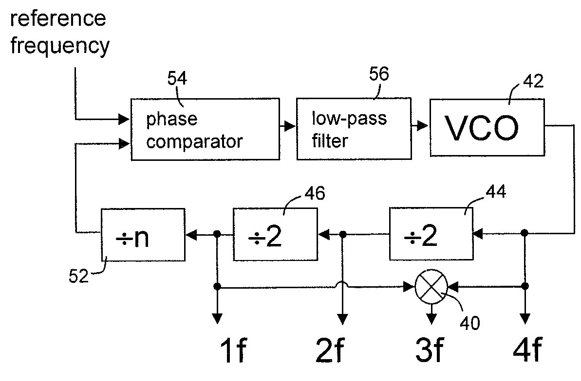 Multiple frequency generator for quadrature amplitude modulated communications