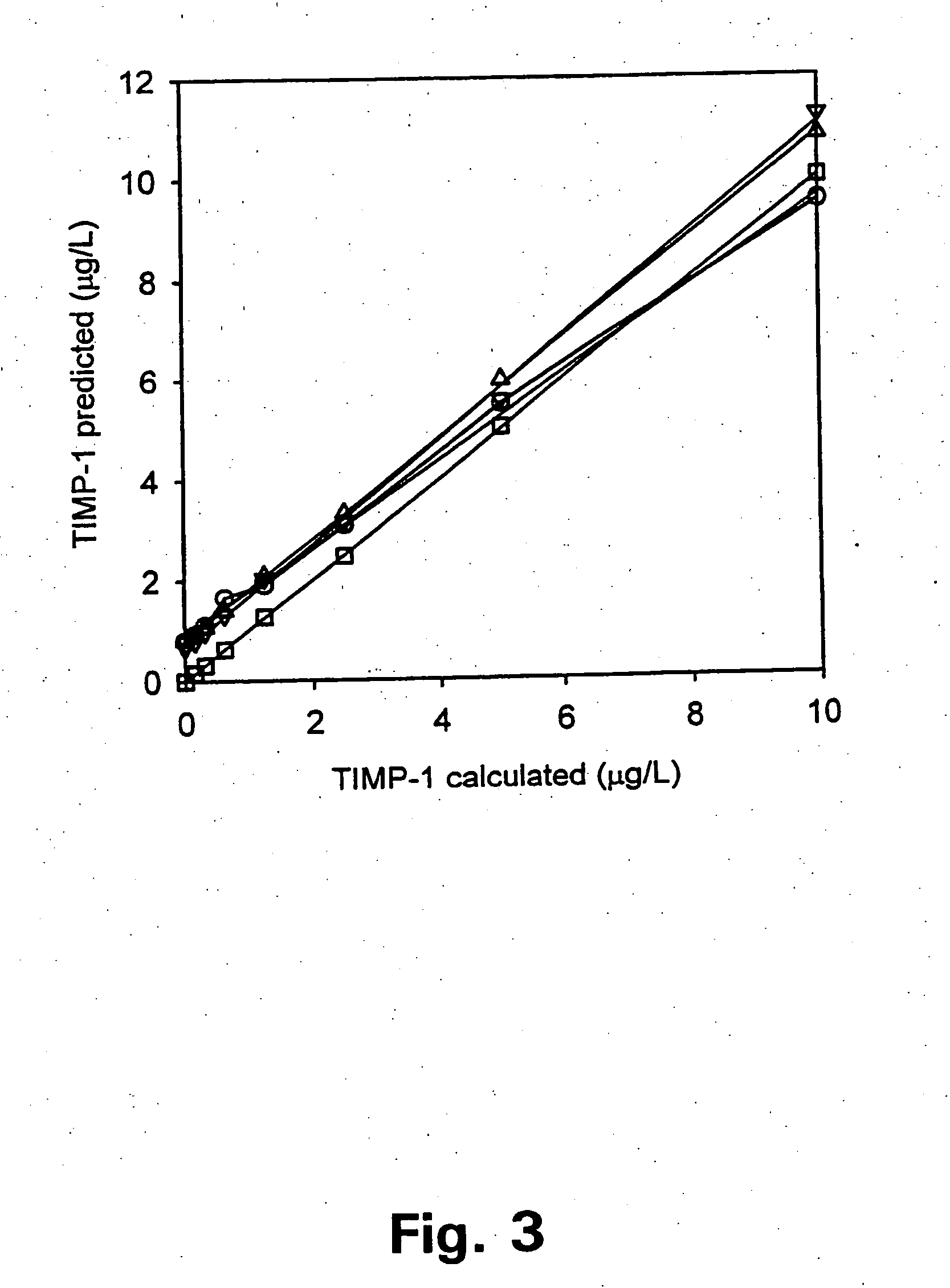 Tissue inhibitor of matrix metalloproteinases type-1 (TIMP-1) as a cancer marker