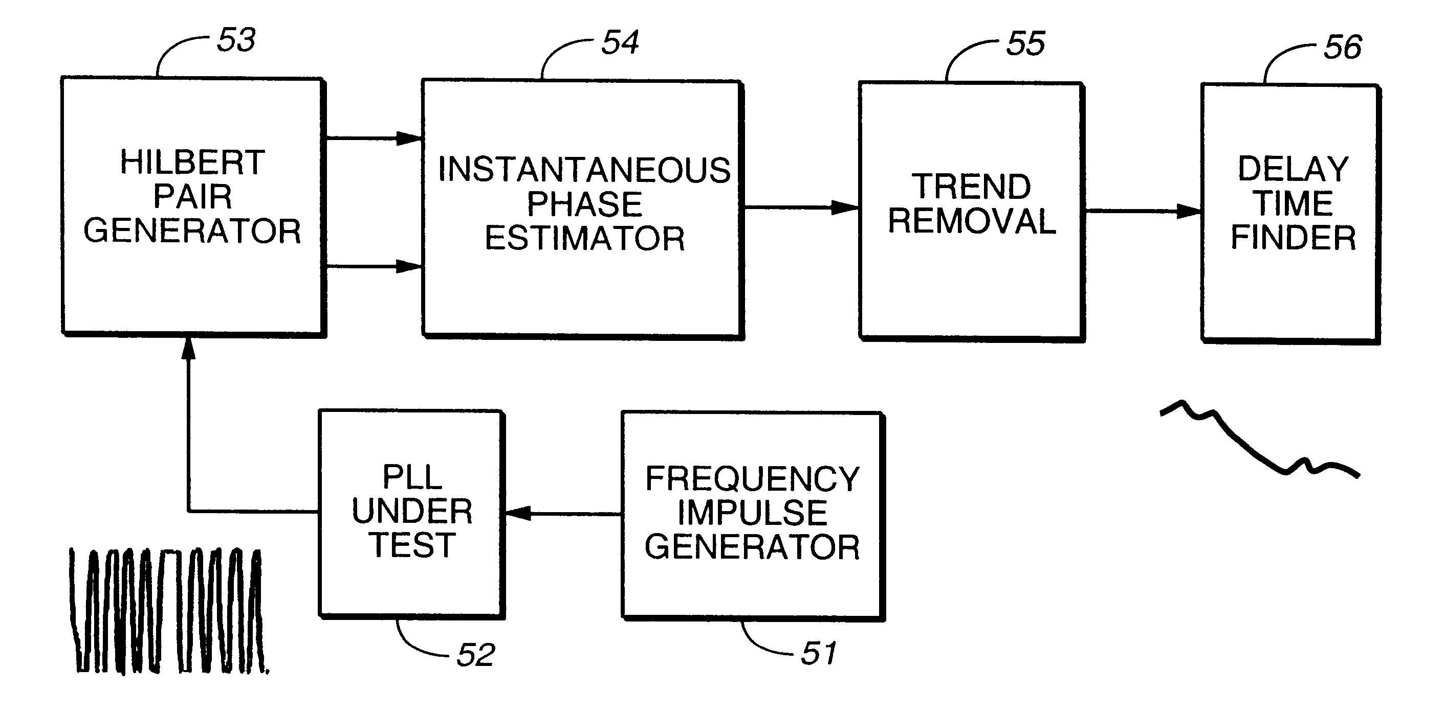Apparatus for and method of detecting a delay fault