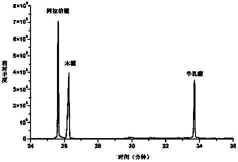 Method for extracting araboxylan from astragalus medicine residues by using ionic liquid