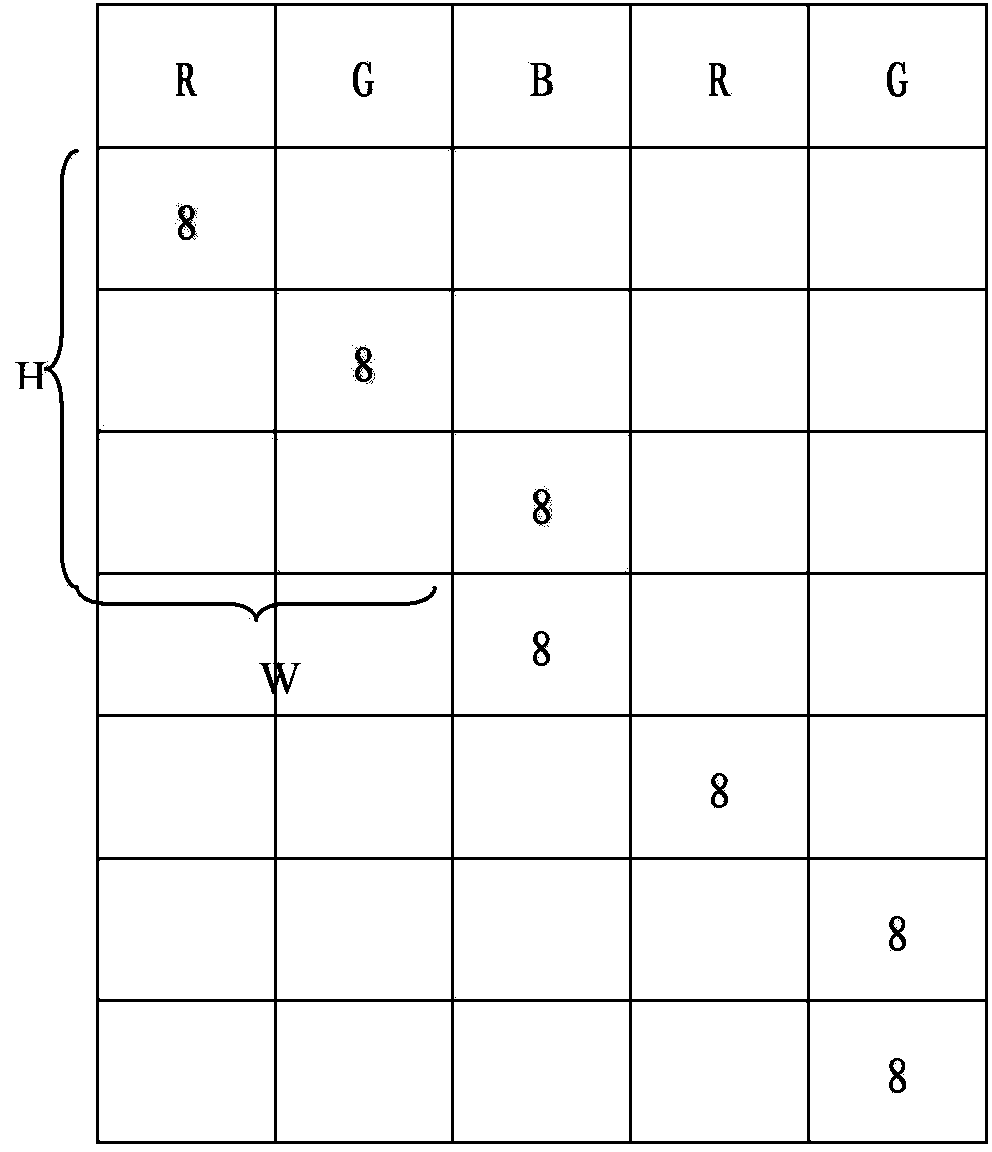 Synthetizing algorithm based on naked eye three-dimensional displaying technology