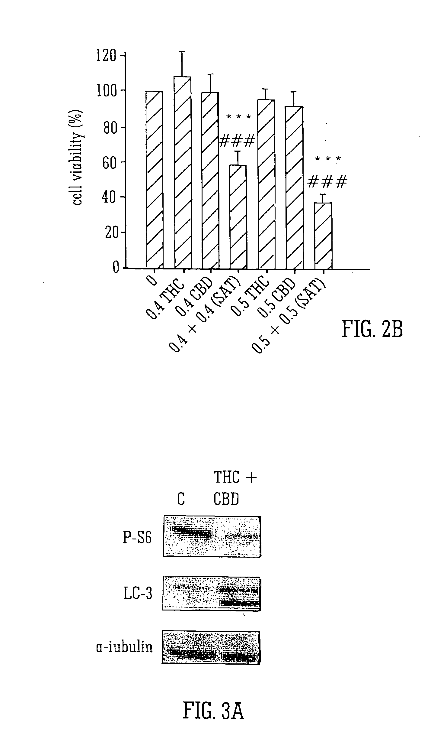 Anti-tumoural effects of cannabinoid combinations