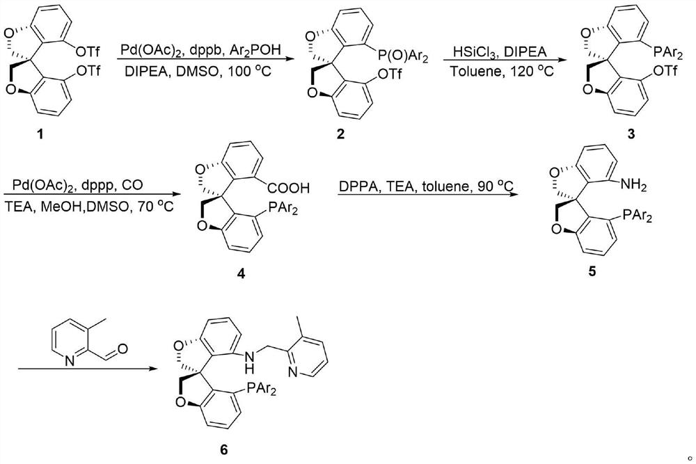 Synthesis and application of a kind of oxaspiro ring pnn type ligand