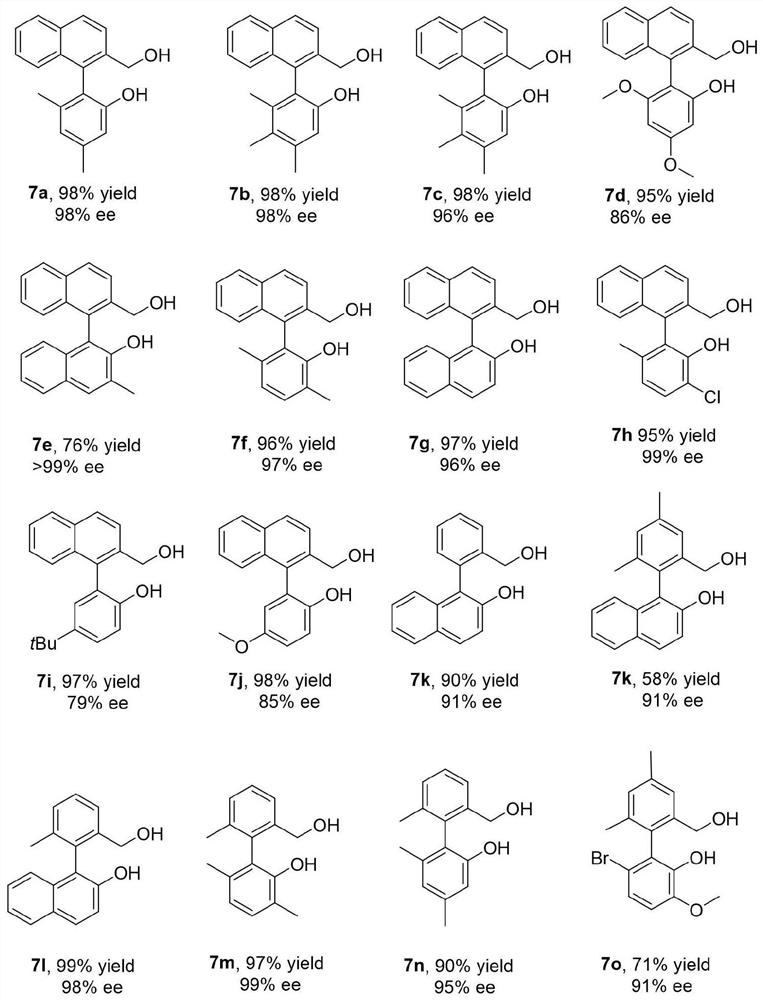 Synthesis and application of a kind of oxaspiro ring pnn type ligand