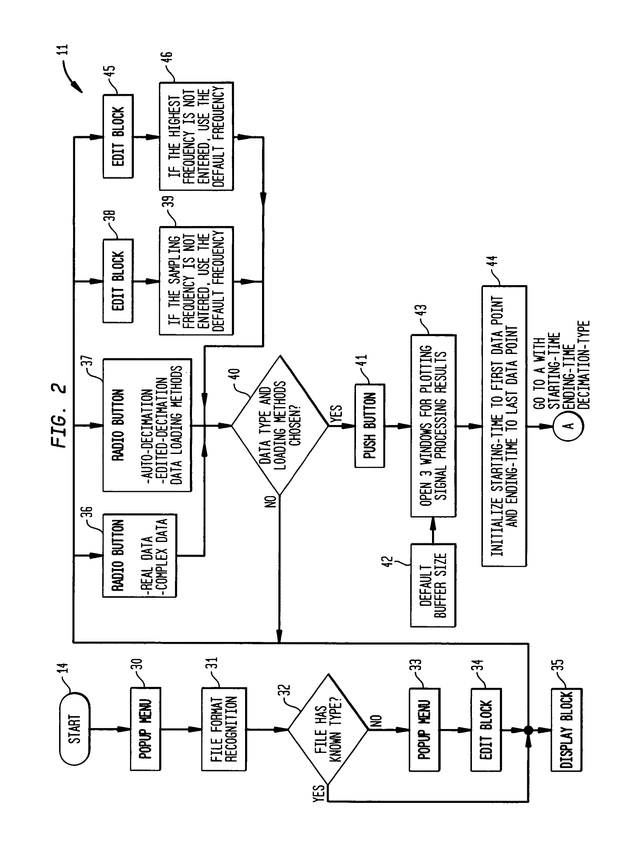 Graphic user interface and software for processing large size signal data samples in a small buffer using automatically adjusted decimation ratio