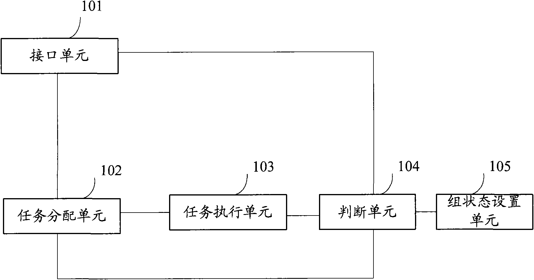 Workflow system and method thereof for realizing tasks in flow operating period