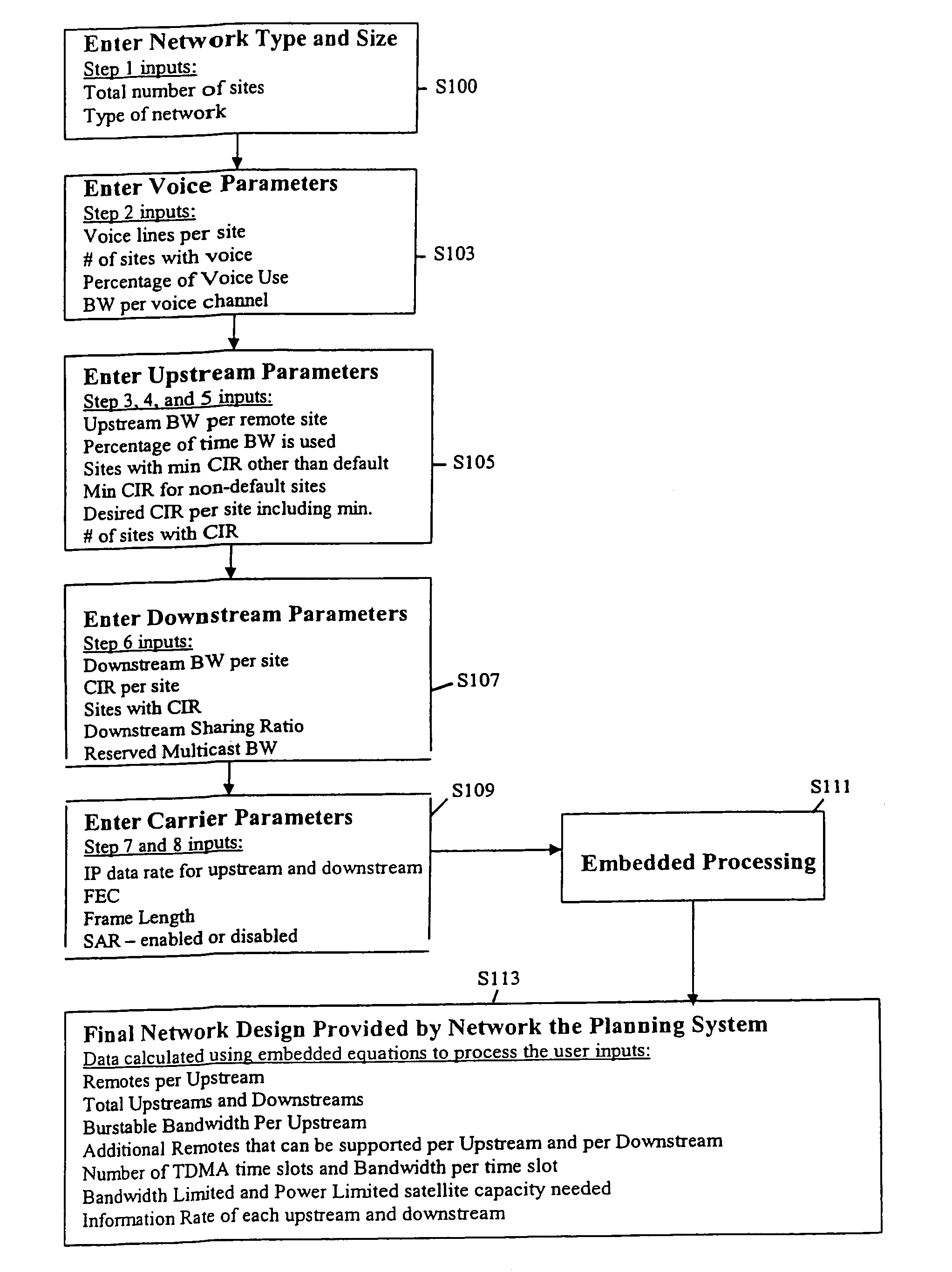 Method, apparatus, and system for designing and planning a shared satellite communications network