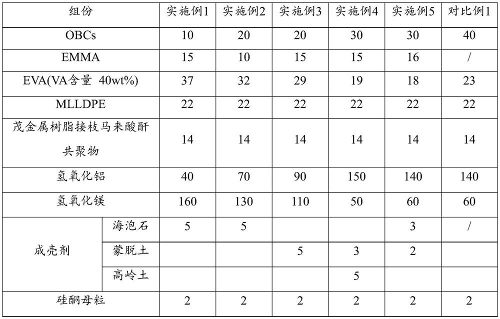 Halogen-free flame-retardant polyolefin sheath material and preparation method thereof