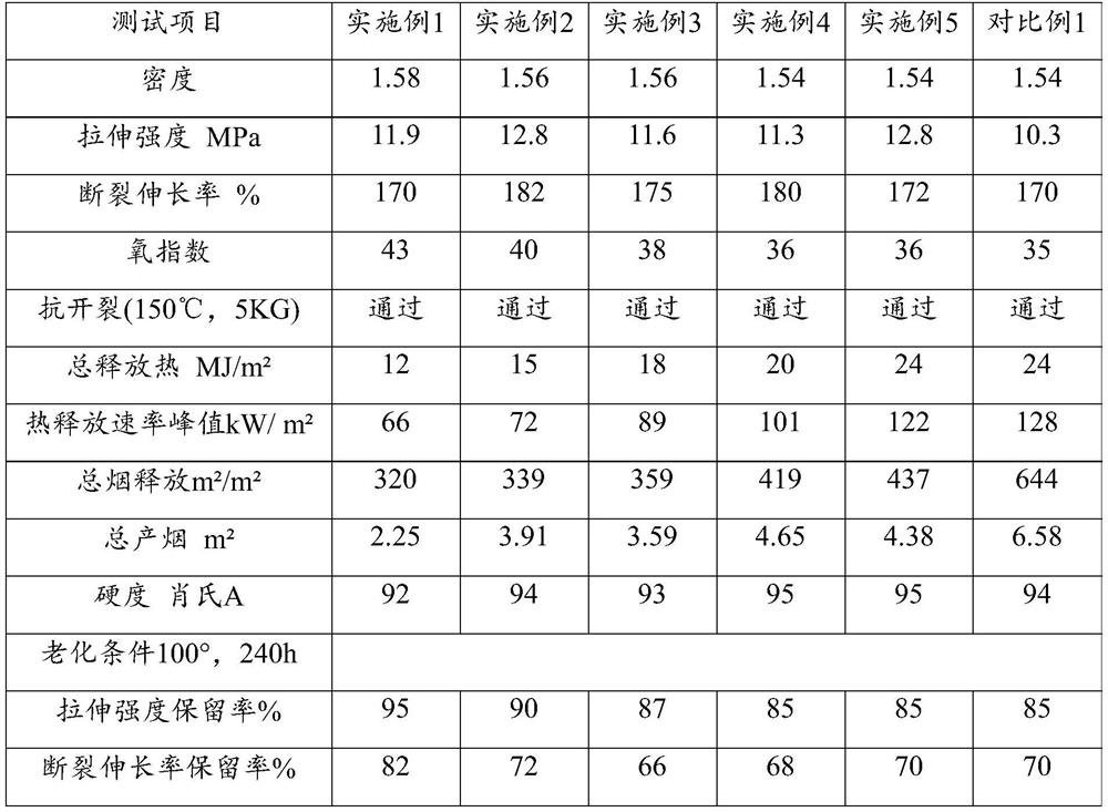 Halogen-free flame-retardant polyolefin sheath material and preparation method thereof