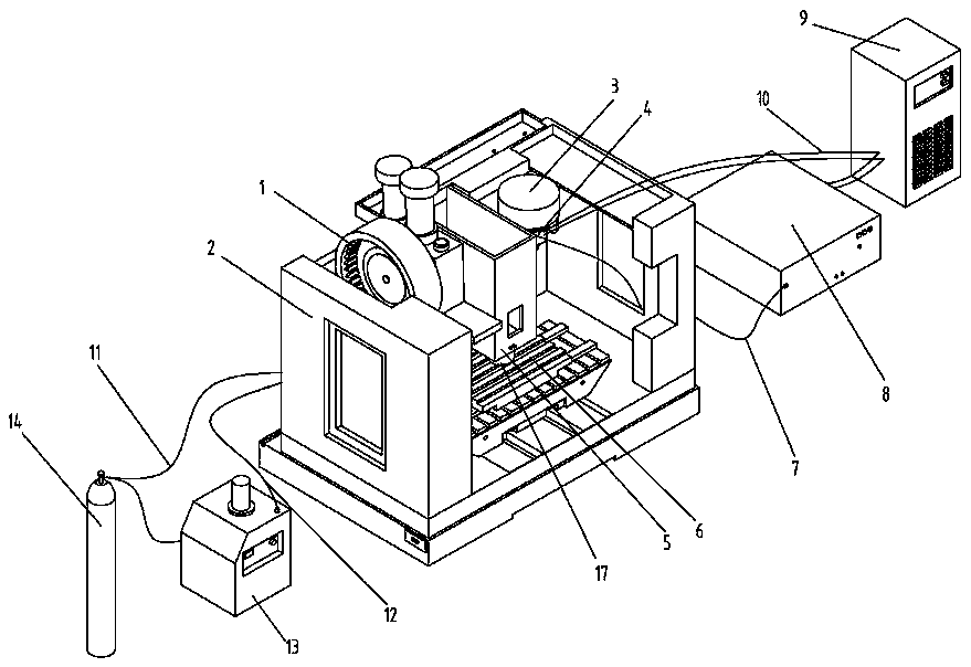 Additive and subtractive composite forming equipment and machining method