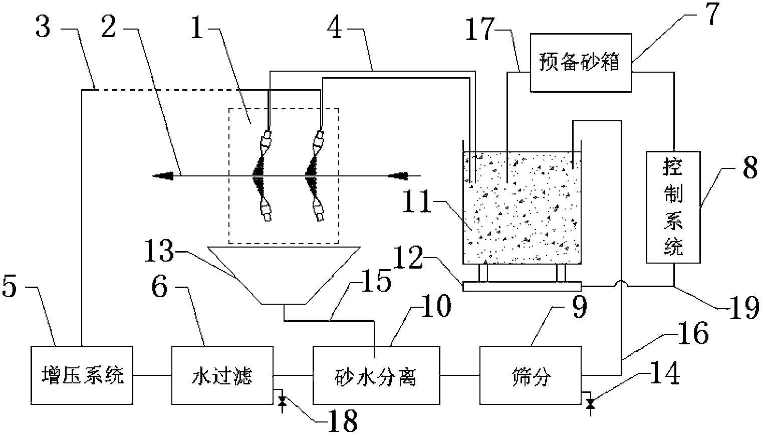 Sand supply amount control system for post-mixing type high-pressure jet cleaning, and method thereof