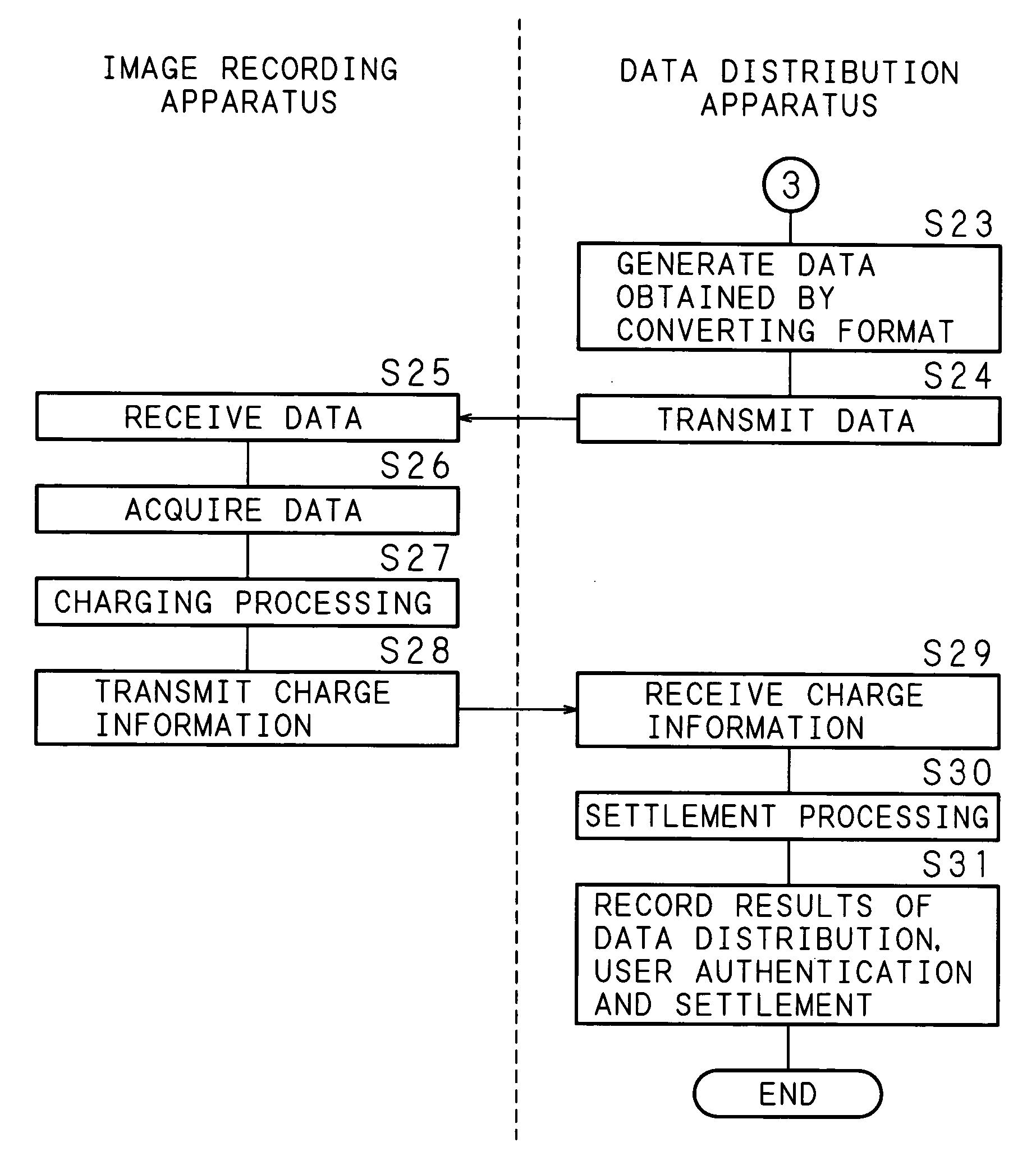 Data distribution system and data distribution apparatus