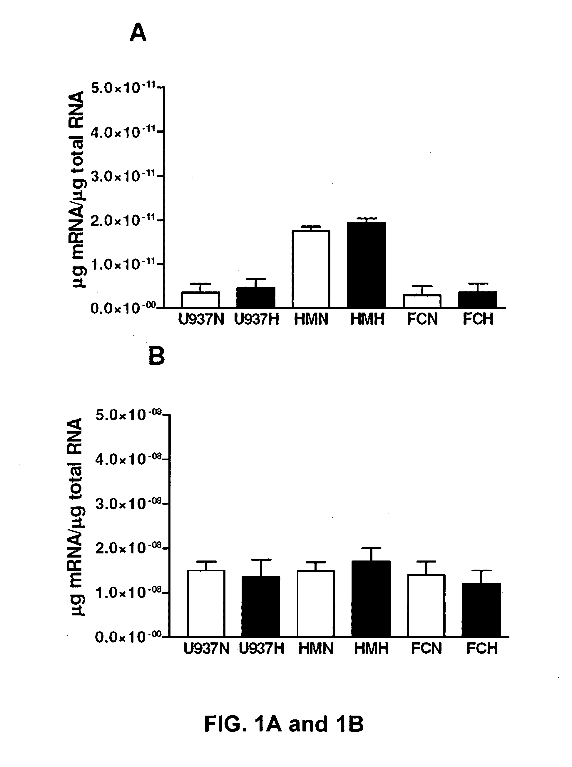 Methods of treating atherosclerosis