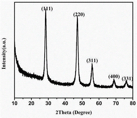 Method for preparing silicon hollow nano-spheres by aid of reducing agent which is secretion of microbial cells