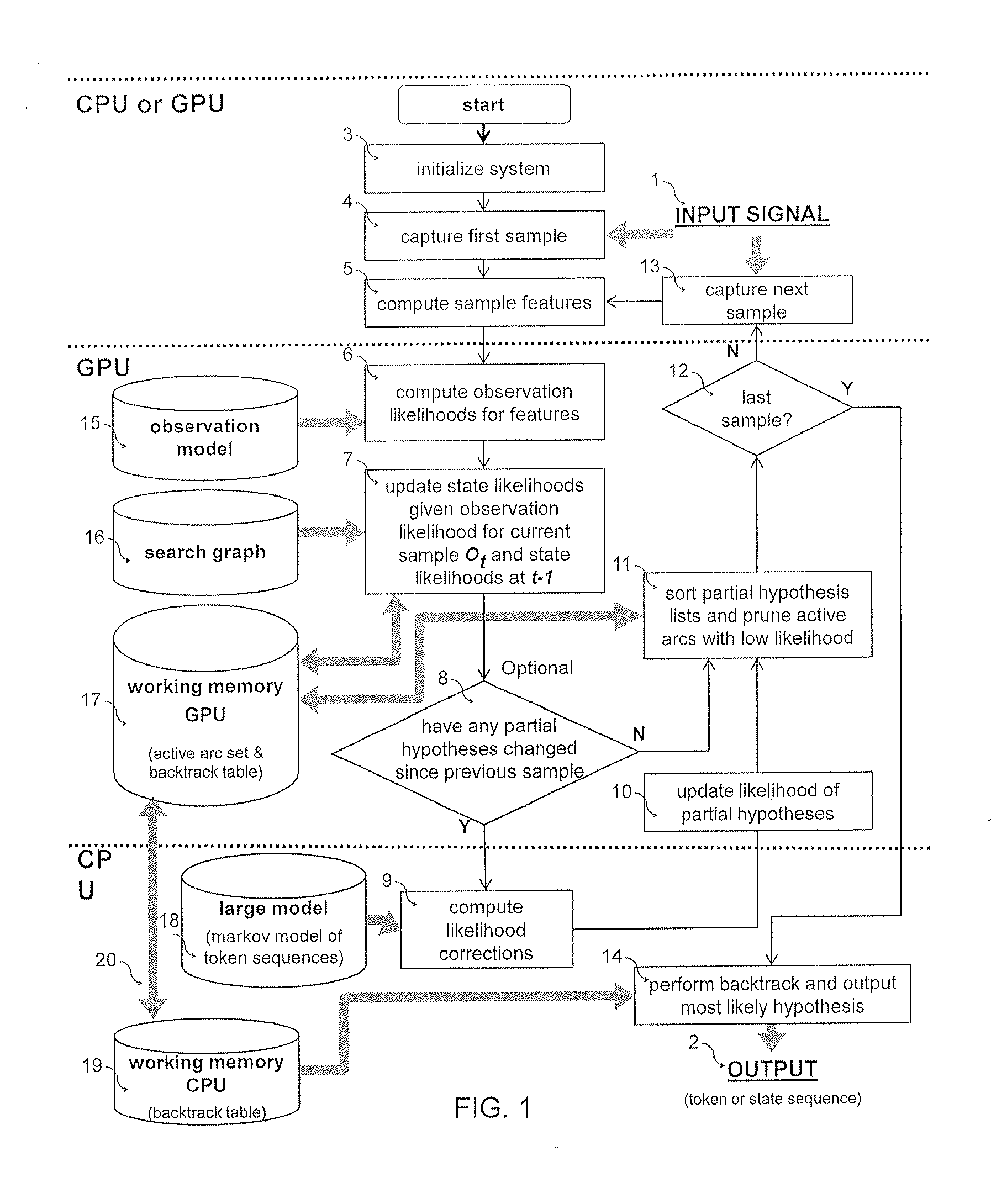 Methods for hybrid gpu/cpu data processing