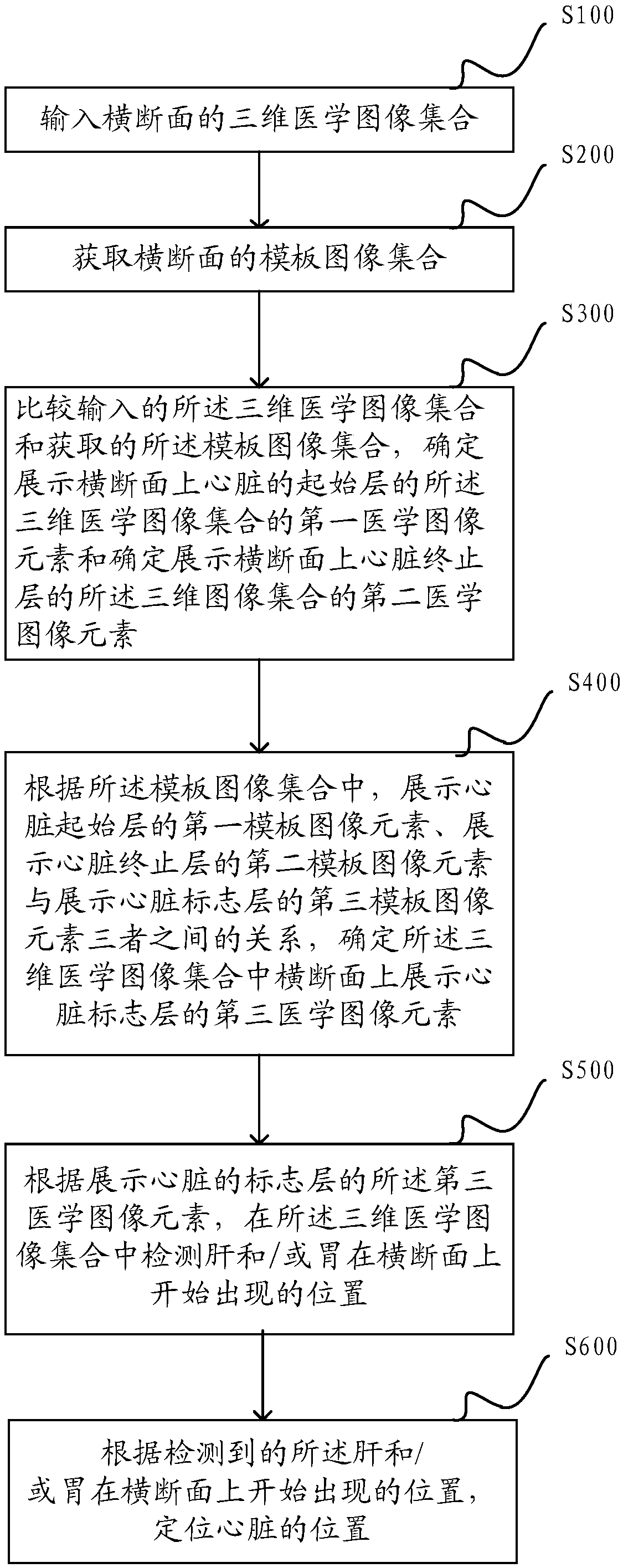 Heart image processing method in medical image