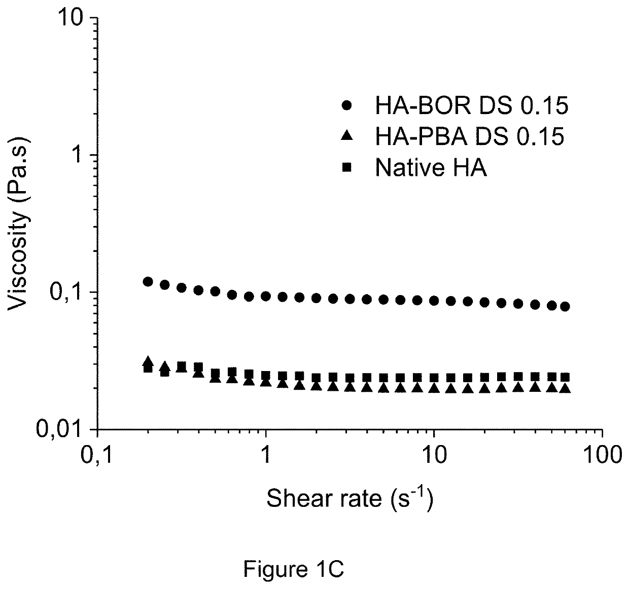 Method of crosslinking glycosaminoglycans