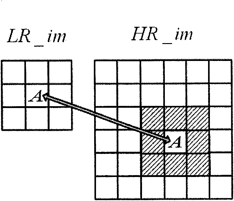 Image impulse noise suppression method based on two-stage interpolation