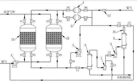 Organic waste gas adsorption-desorption recycling technology and device