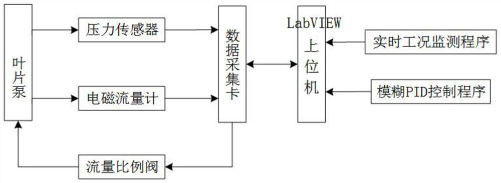 A vane pump operating condition monitoring device and adjustment method