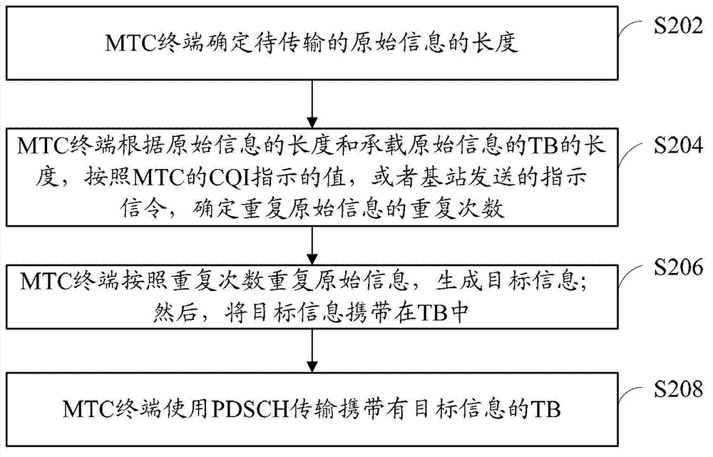 Information processing method and terminal for machine type communication (MTC), base station and communication system