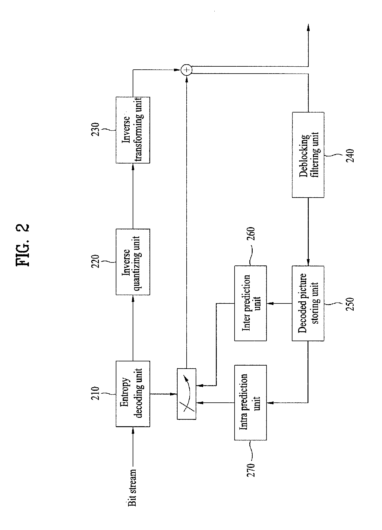 Method and an apparatus for processing a video signal