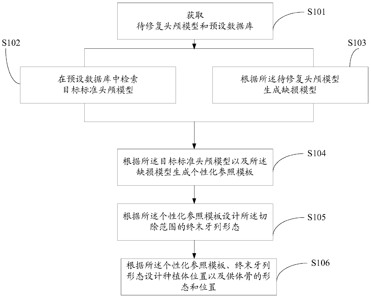 Bilateral jaw defect reconstruction pre-operation design method and device based on database