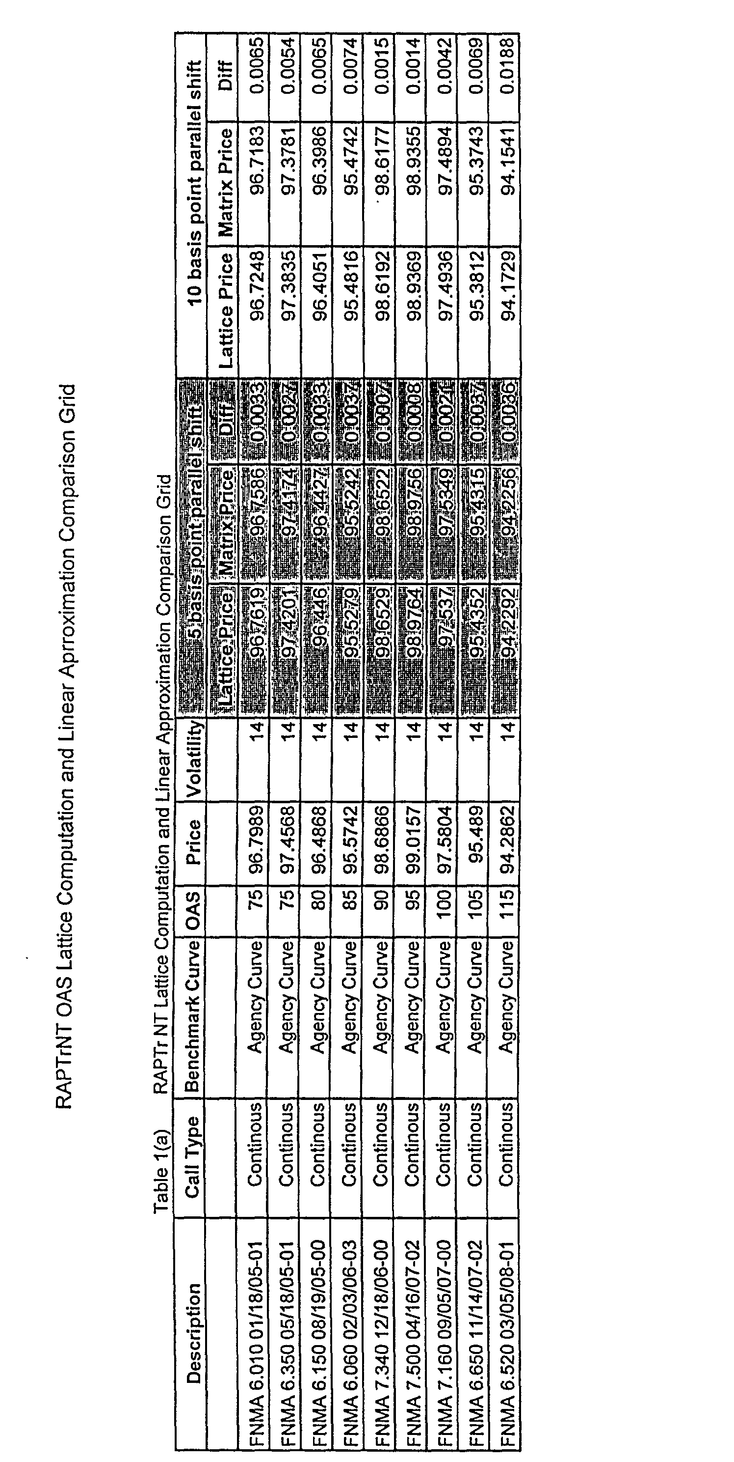 Real time valuation of option-embedded coupon bearing bonds by option adjusted spread and linear approximation