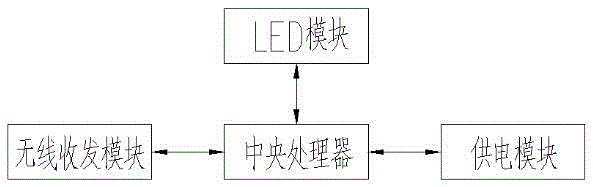 Solar photovoltaic cell panel device