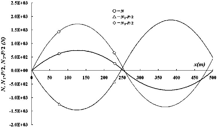 Design method for railway curves based on "six-degree two-stage transitional curves"