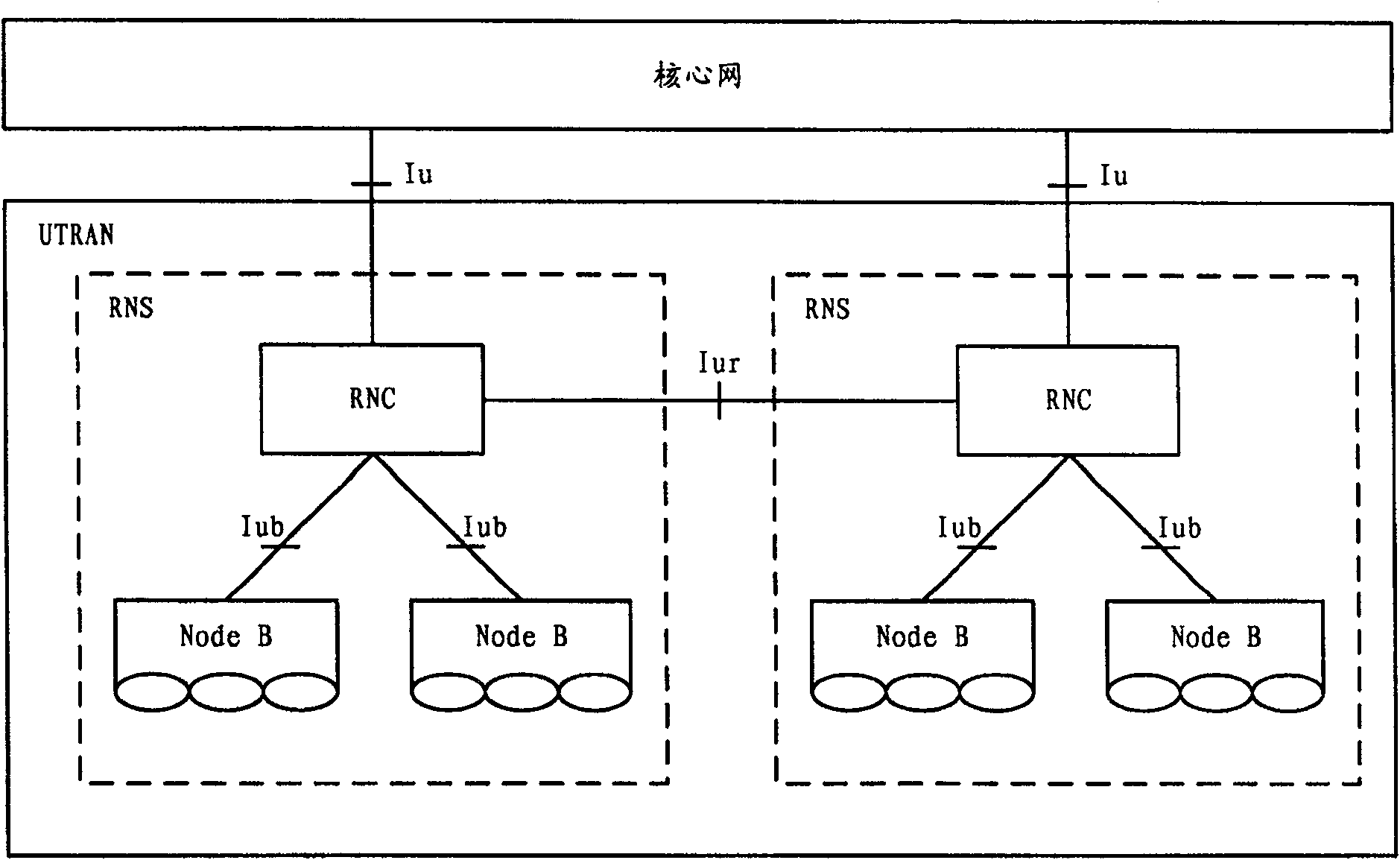 Method for adding the radio link in the radio access network