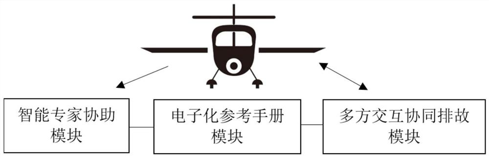 A remote assistance platform and repair method for general aviation aircraft failure