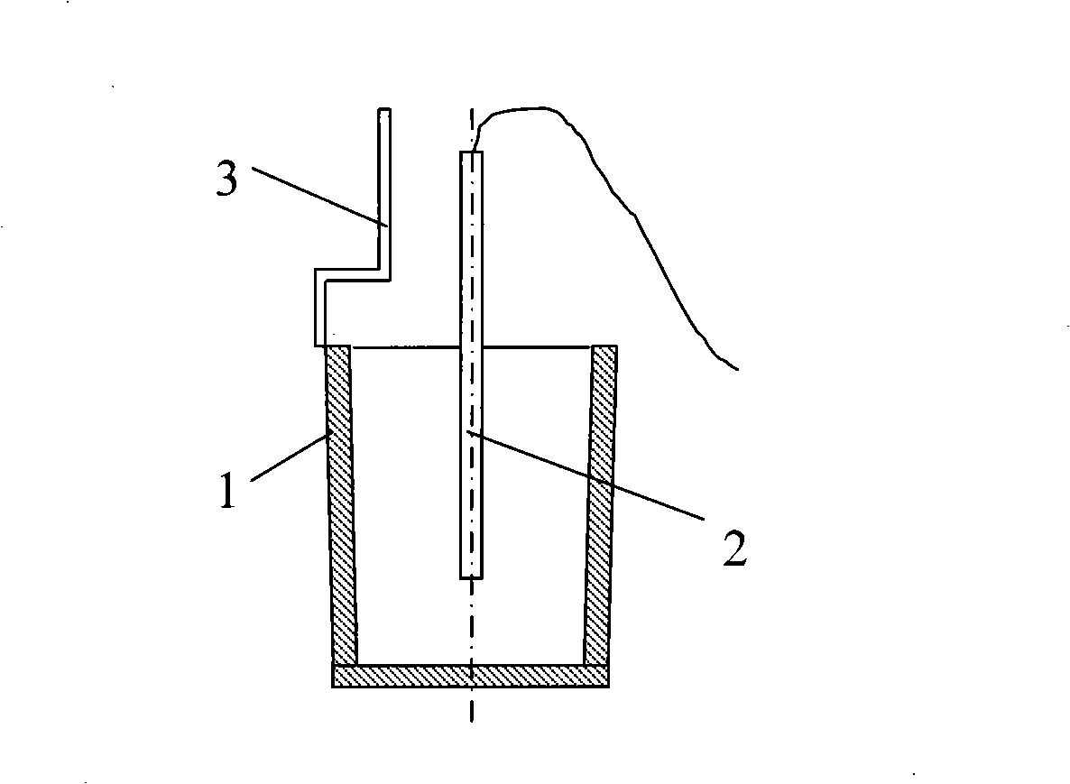 Thermal analysis test method and apparatus of magnesium and magnesium alloy deteriorative processing tissue thinning effect