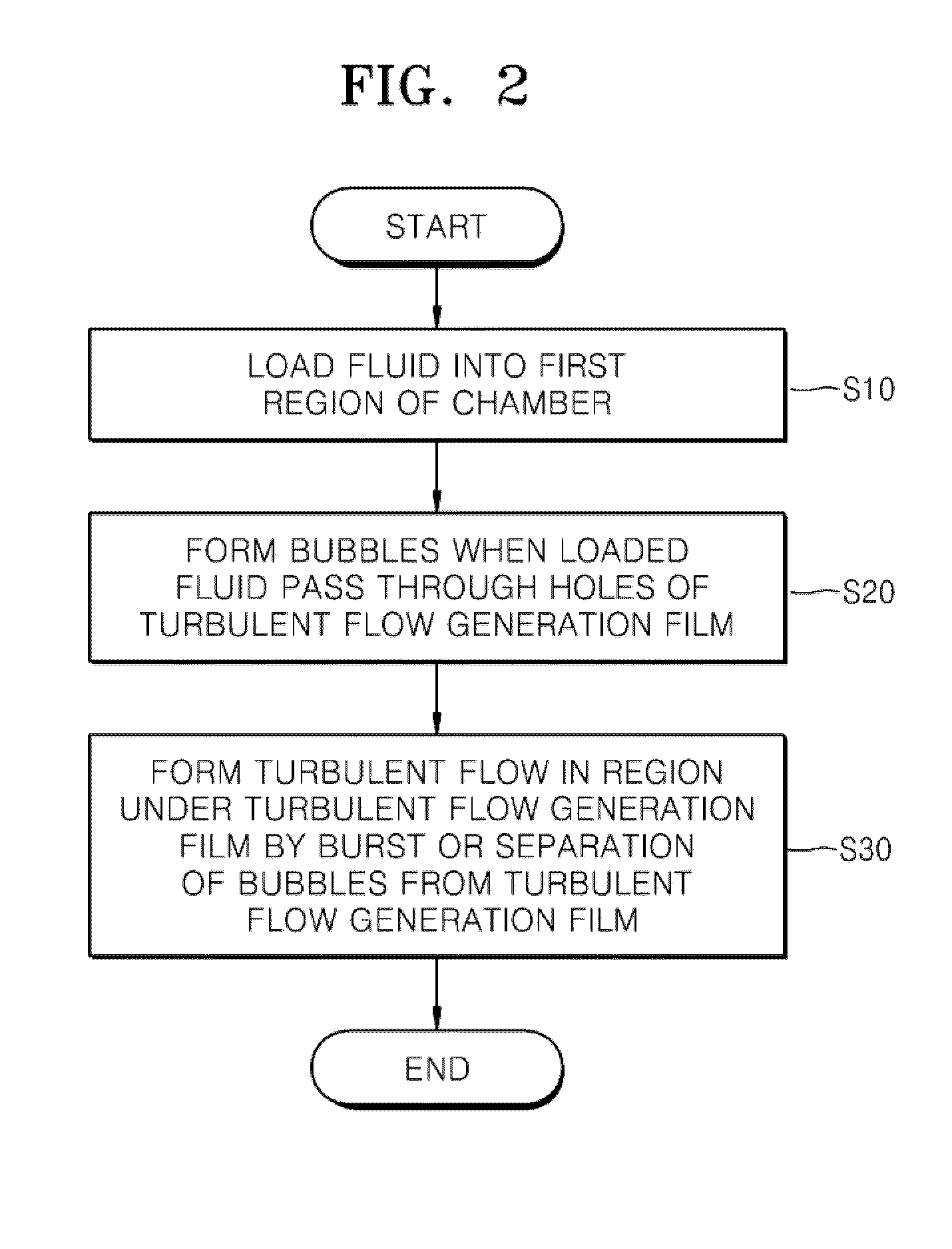 Method and Apparatus for Mixing Fluids