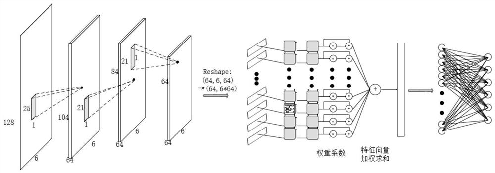 A pedestrian identification method based on mobile phone inertial sensor