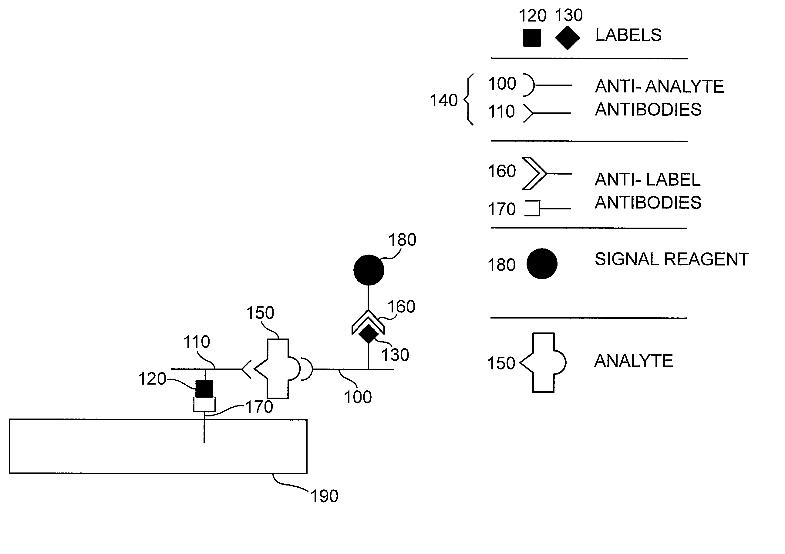 Chromatographic test strips for one or more analytes