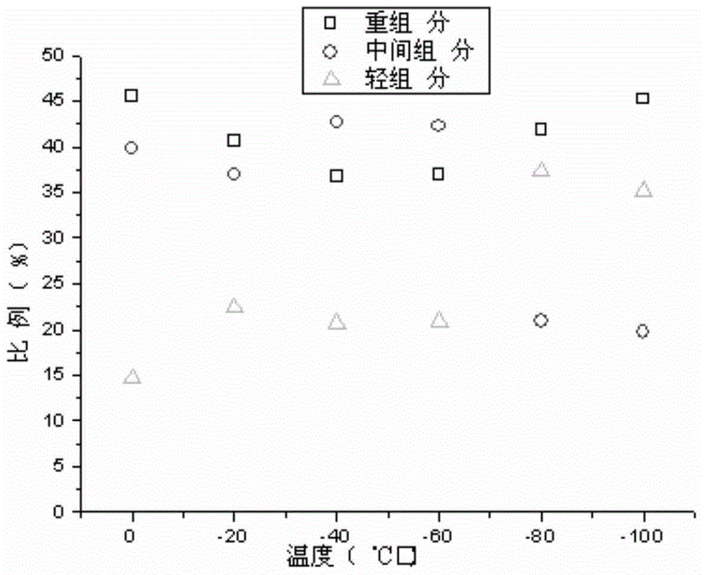 Working condition concentration control system of mixed working medium throttling refrigerating machine and working condition concentration control method