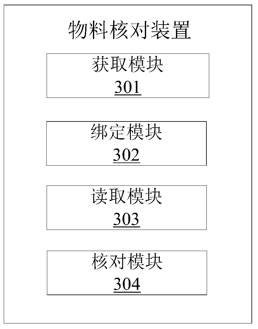 Material checking method and device and computer readable storage medium