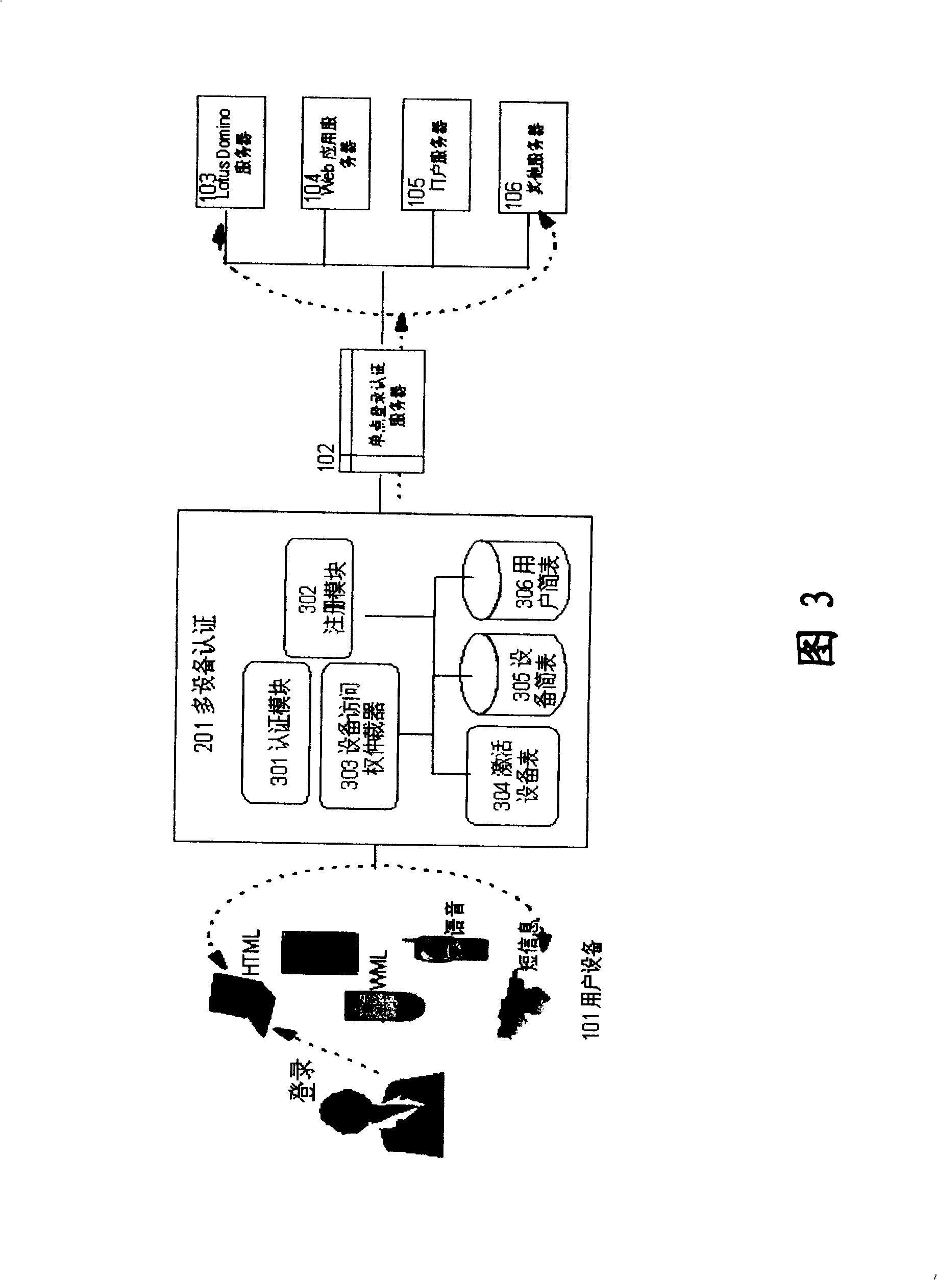 Method and apparatus of automatically accessing by using multiple user's equipments