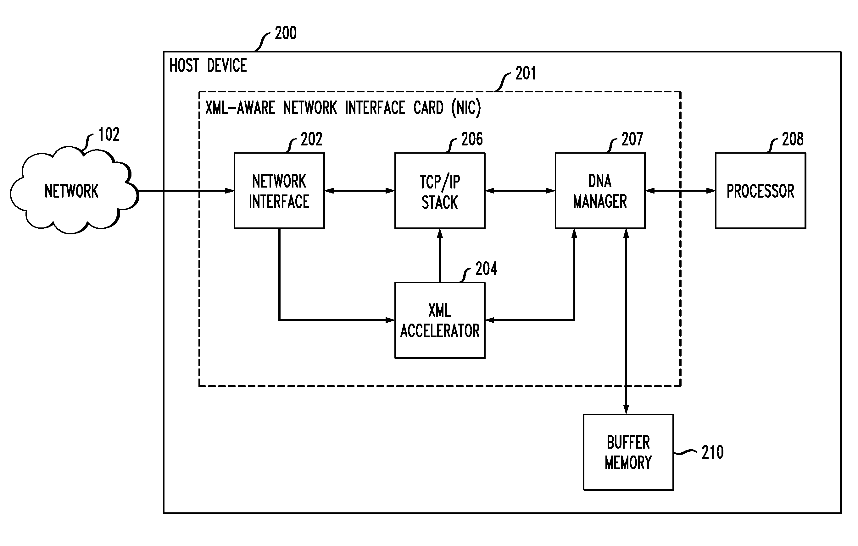 Network Interface for Accelerating XML Processing