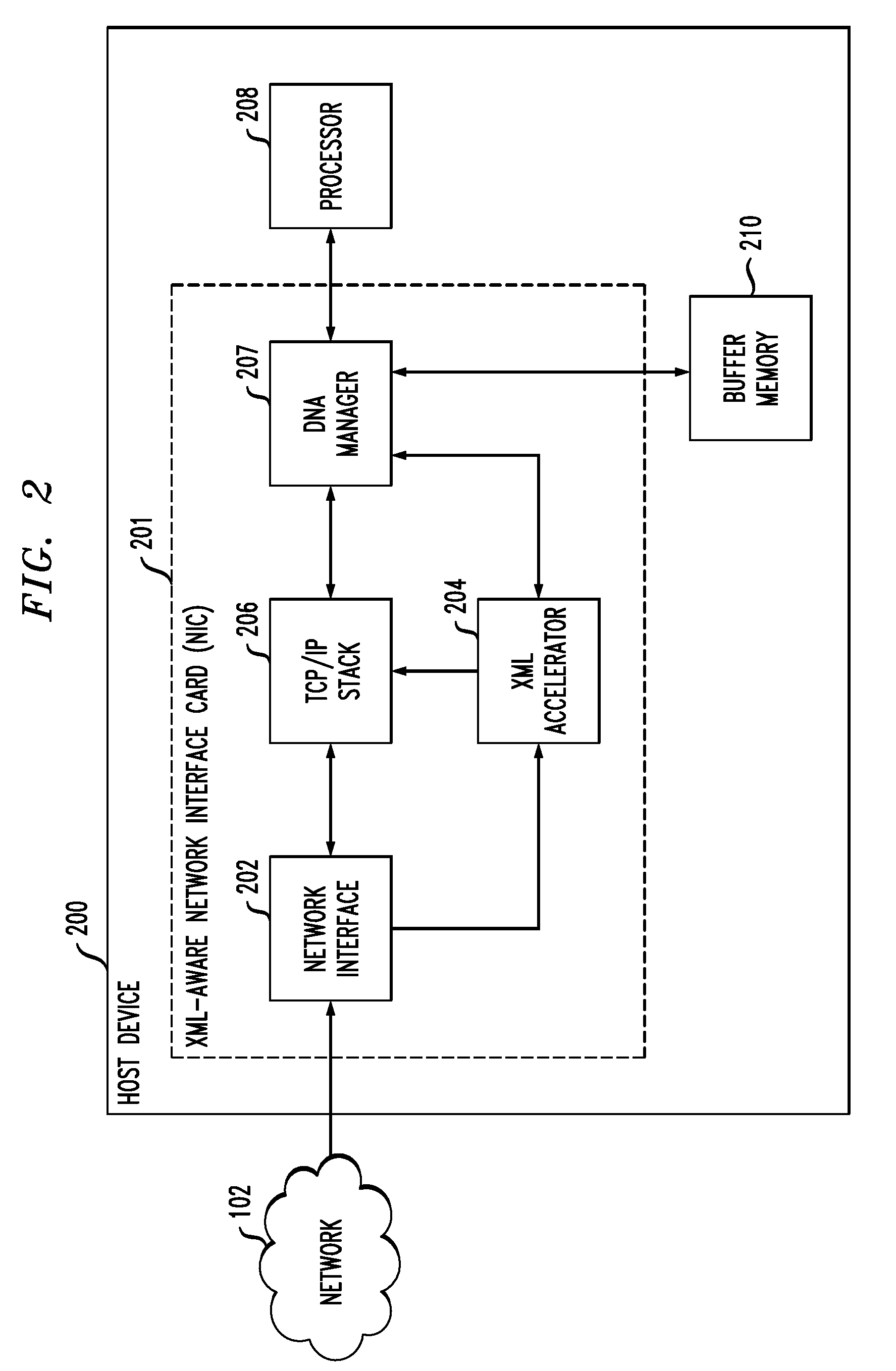 Network Interface for Accelerating XML Processing