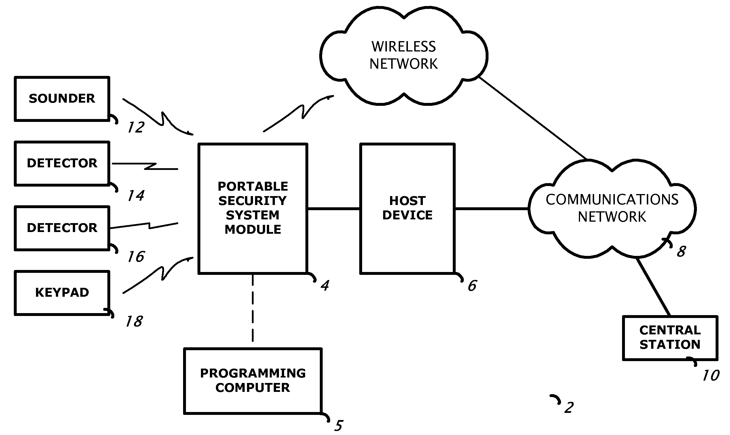 Security system control module