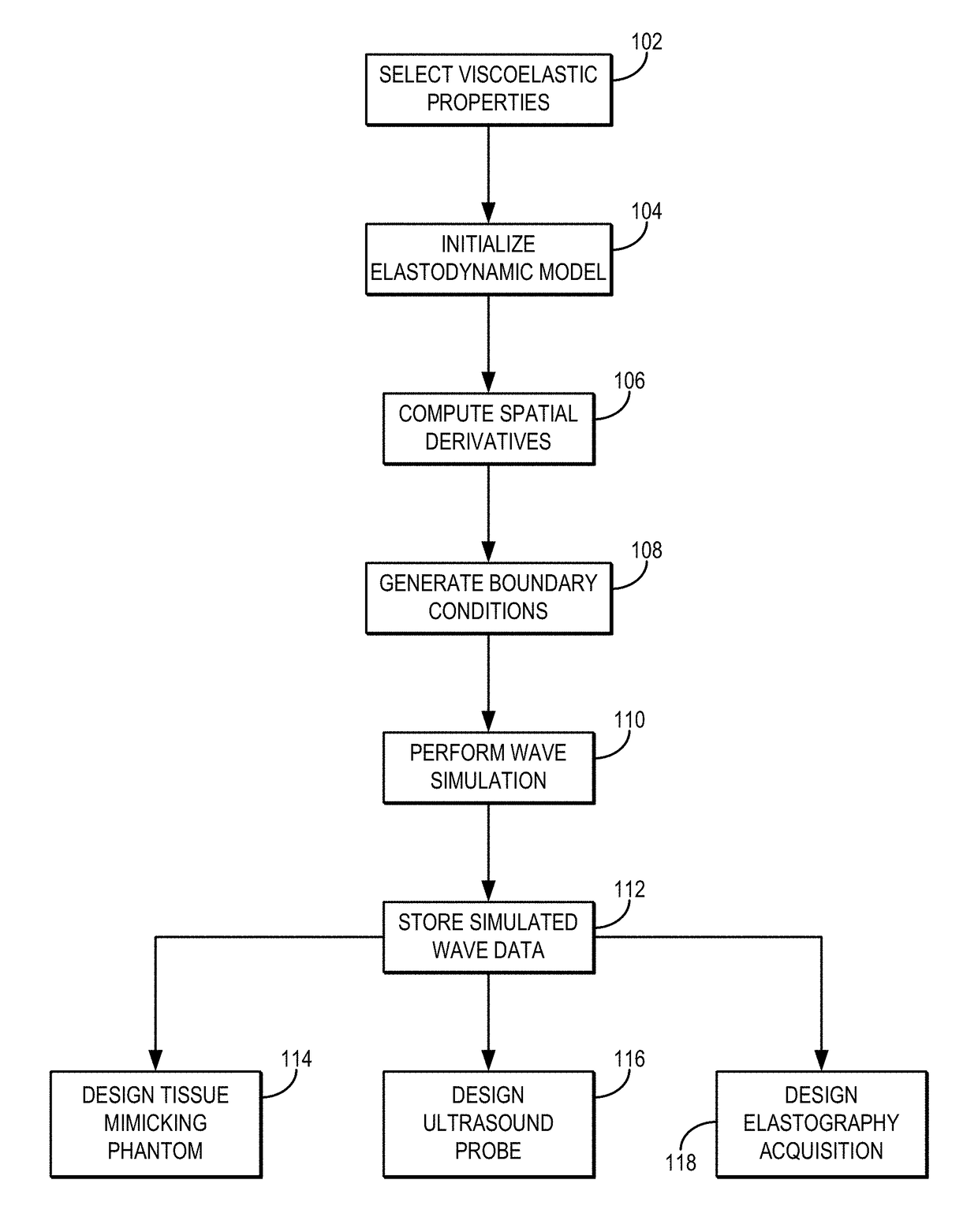Systems and methods for efficiently simulating wave propagation in viscoelastic media