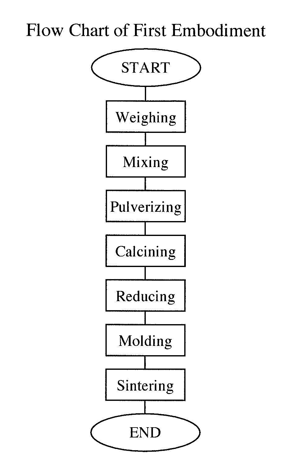 Ceramic scintillator and its production method, and scintillator array and radiation detector